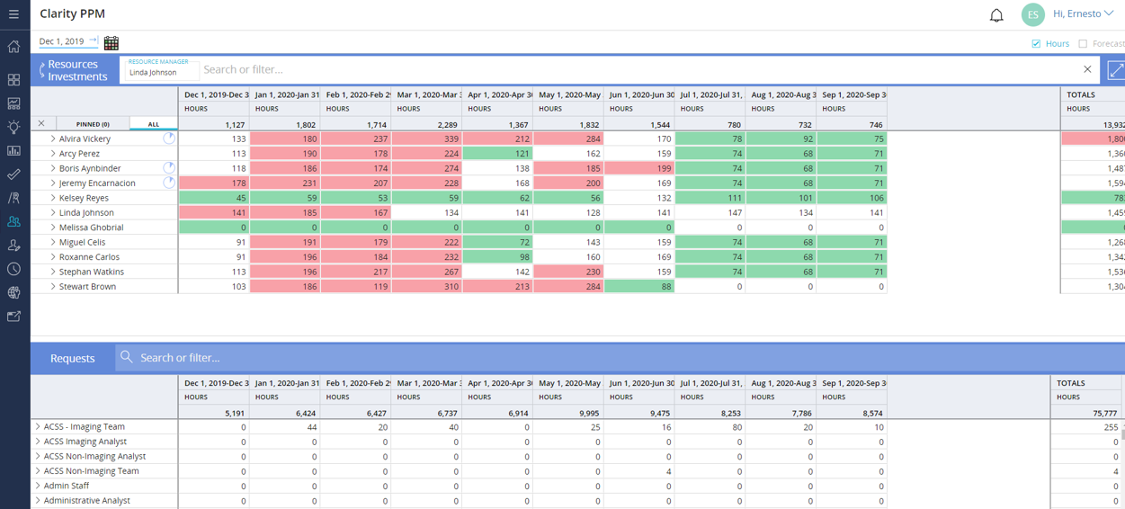 MyPPM for Resource Managers View Resource Allocations UCSF IT